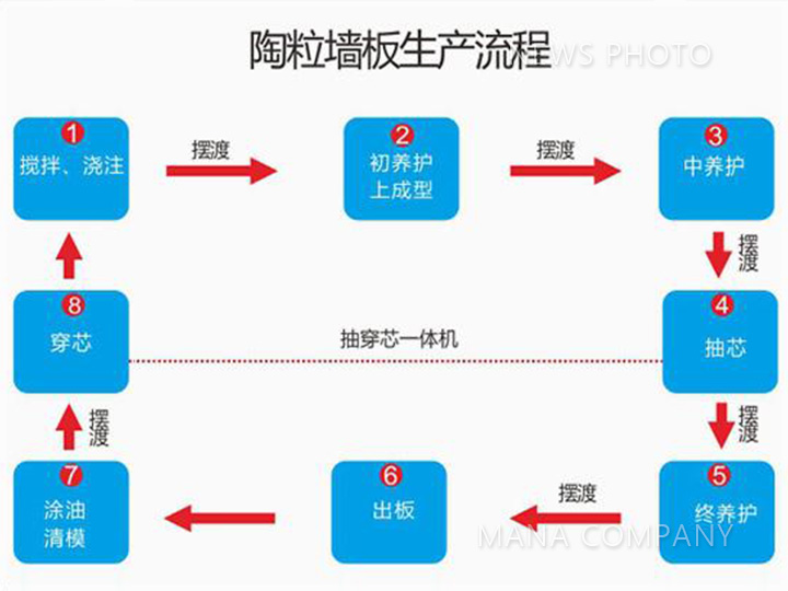 陶粒線(xiàn)生產(chǎn)流程.jpg